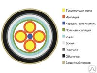 Кабель КСППБ 2Х4Х1.2